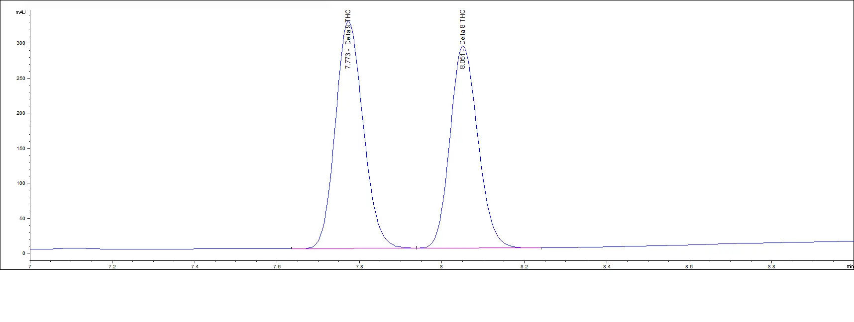 Understanding Delta-8 THC Testing